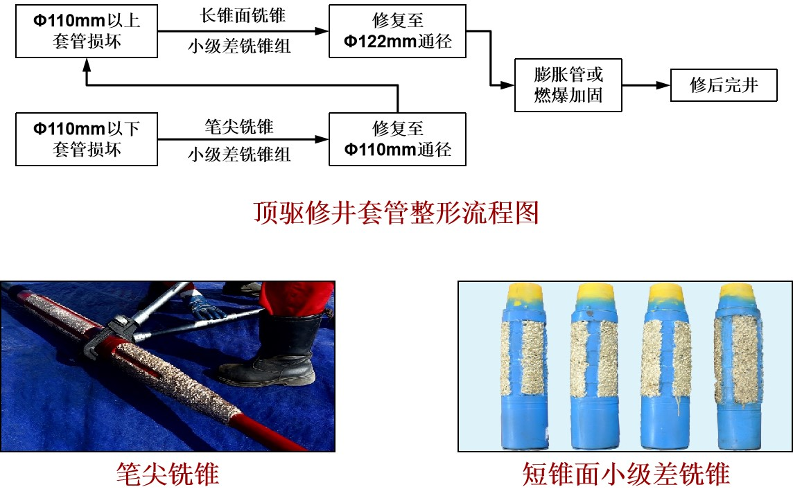 盘锦顺昇石油技术有限公司