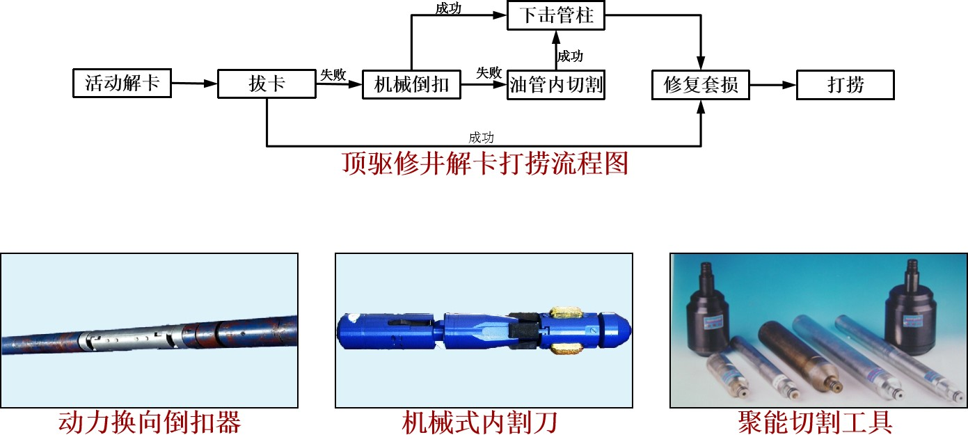 盘锦顺昇石油技术有限公司
