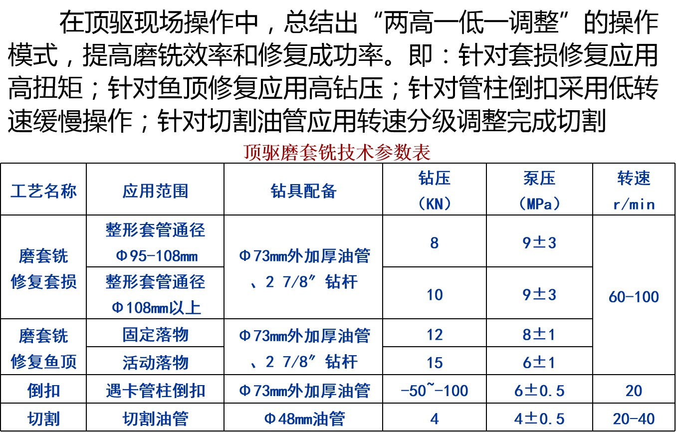 盘锦顺昇石油技术有限公司