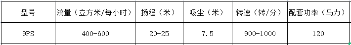 沙石泵廠家