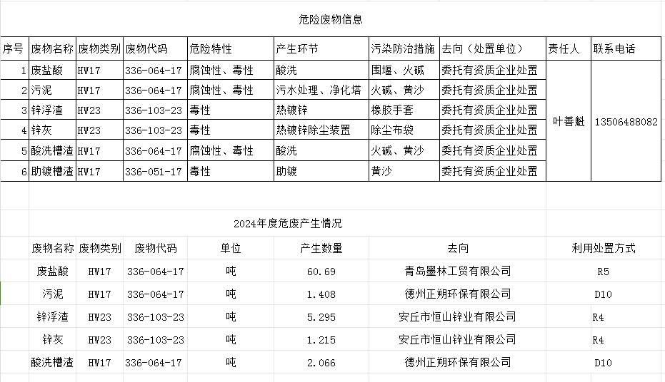 热镀锌