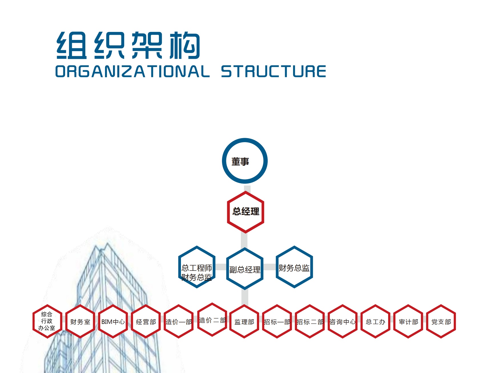 企业组织架构