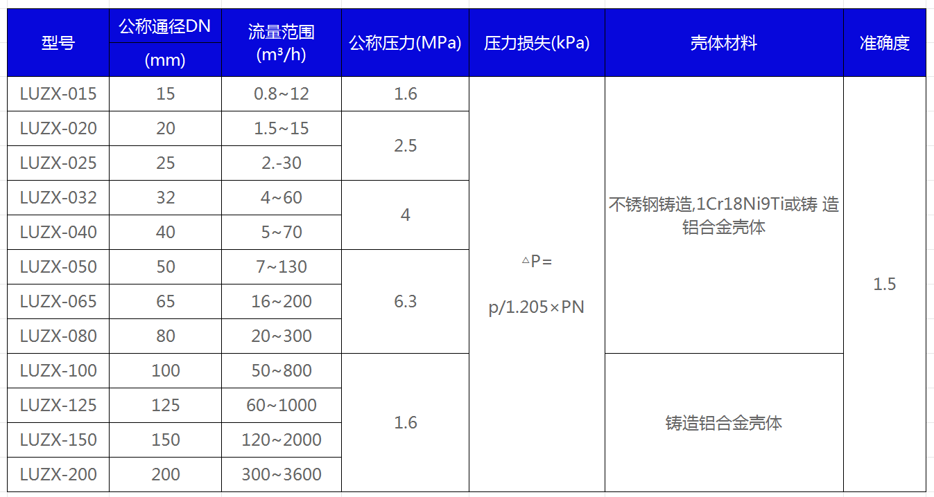 旋进漩涡流量计