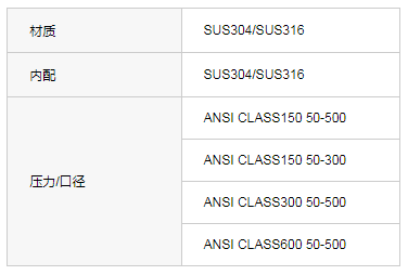 H44H-CL300美标旋启式止回阀