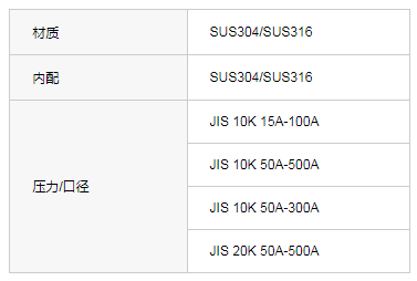H44H-20K日标旋启式止回阀