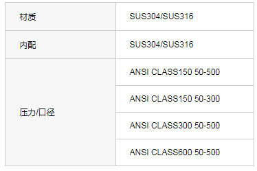 H44W-CL150美标旋启式止回阀