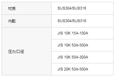 H44H-10K日标旋启式止回阀