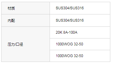 Q14F-1000WOG内螺纹三通球阀