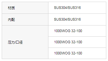 Q11F-1000WOG三片式内螺纹球阀