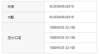 Q11F-1000WOG一片式内螺纹球阀