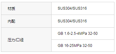 GB 1.6-2.5-4.0MPa锻钢法兰闸阀（国标）