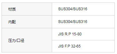 GB 1.6-10.0MPa内螺纹与承插焊闸阀（国标）