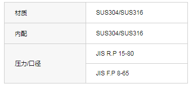 GB 1.6-10.0MPa内螺纹与承插焊闸阀（国标）