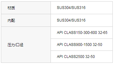 API CL150-300-600锻钢法兰闸阀（美标）
