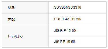 JIS CL-800内螺纹与承插焊止回阀（日标）