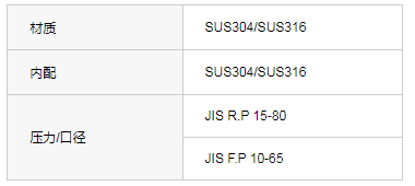 JIS 10K/20K 15-50内螺纹与承插焊截止阀（日标）