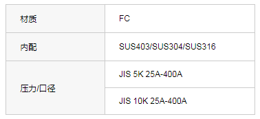 JIS F7121水过滤器