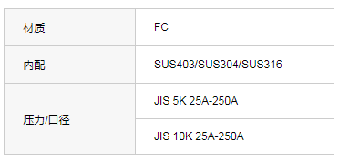 JIS F7209油过滤器