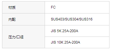 JIS F7208复合油过滤器（H型）