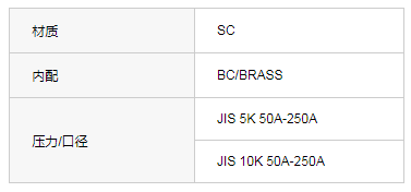 JIS F 7471铸钢球形截止阀止回阀