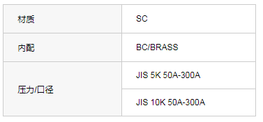 JIS F 7366JIS F 7366