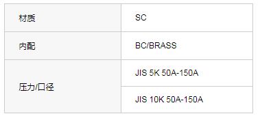 JIS F 3060铸钢可闭防浪阀