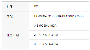JIS F7305铸铁球型截止阀5k