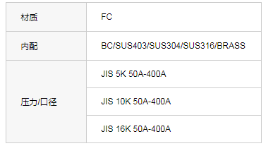 JIS F7309铸铁球型截止阀