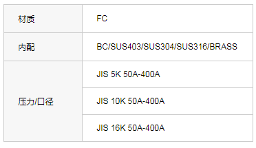 JIS F7375 /7377铸铁球型截至止回阀10K/16K