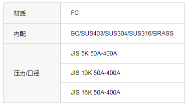 JIS F7364/7369铸铁闸阀10K/16K