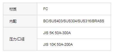 JIS F7359铸铁角式升降式止回阀