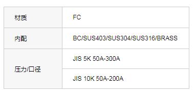 JIS F7372铸铁旋启式止回阀5K