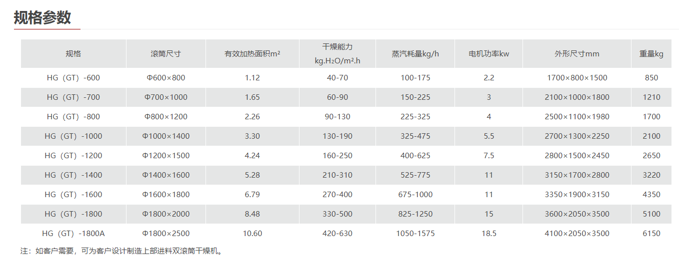 滚筒刮板干燥机