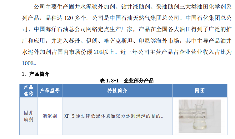 碳足跡報告--衛(wèi)輝化工