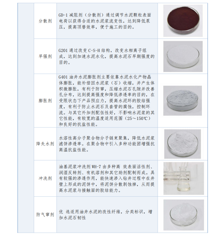 碳足跡報告--衛(wèi)輝化工