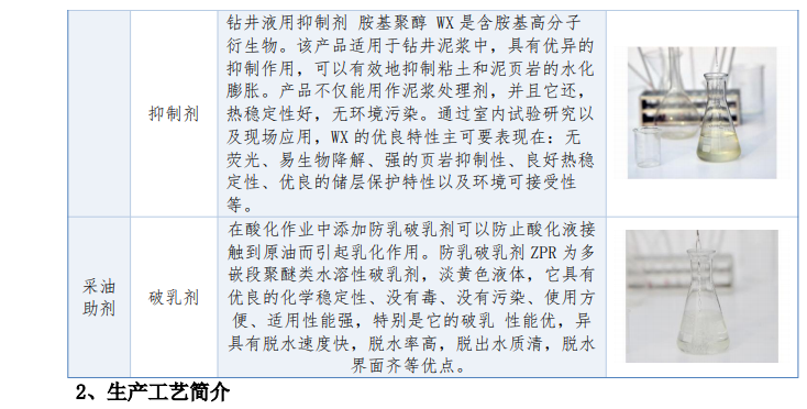 碳足跡報告--衛(wèi)輝化工