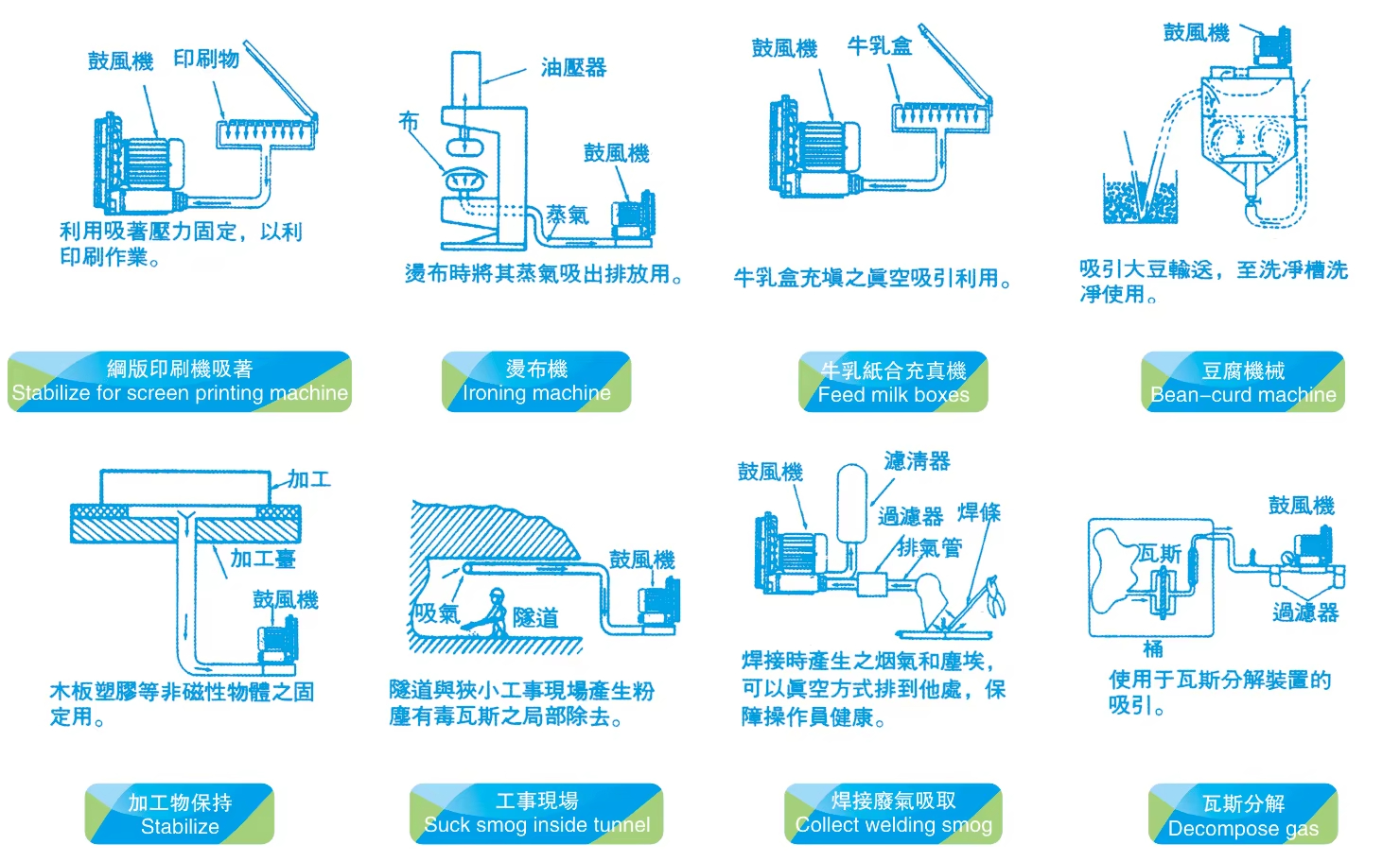 环型风机