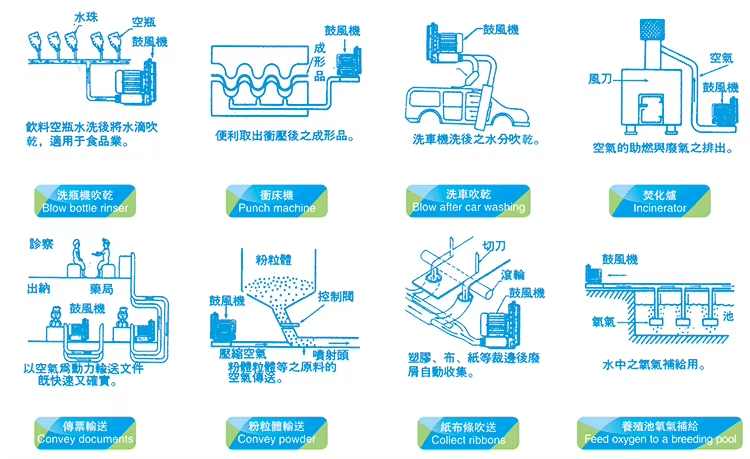 环型风机