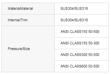 ANSI SWING CHECK CALVE