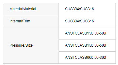 ANSI FLANGE GLOBE CALVE