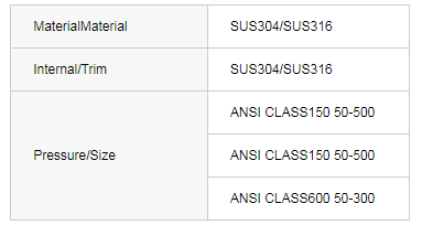 ANSI FLANGE GLOBE CALVE