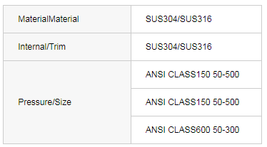 ANSI FLANGE GLOBE CALVE