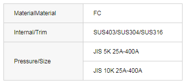 JIS F7121 Shipbuilding-can water filters