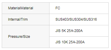 JIS F7208 Duplex oil strainer(H type)