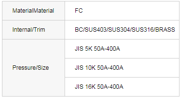 JIS F7305 Cast iron 5k globe valves