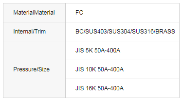 JIS F7307 Cast iron 10k globe va