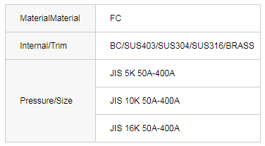 JIS F7308/7310 Cast iron 10K /16Kangle valves