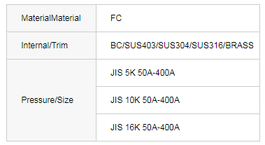 JIS F7376/7378  Cast iron 10K /16Kscrew-down check angle valves