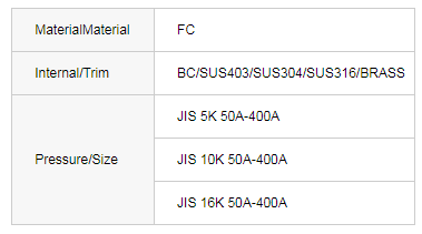 JIS F7354 Cast iron 5k screw-dow