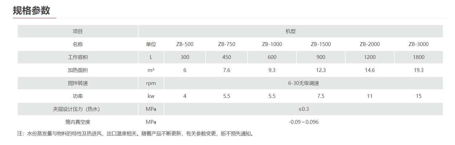 ZB系列真空耙式干燥机